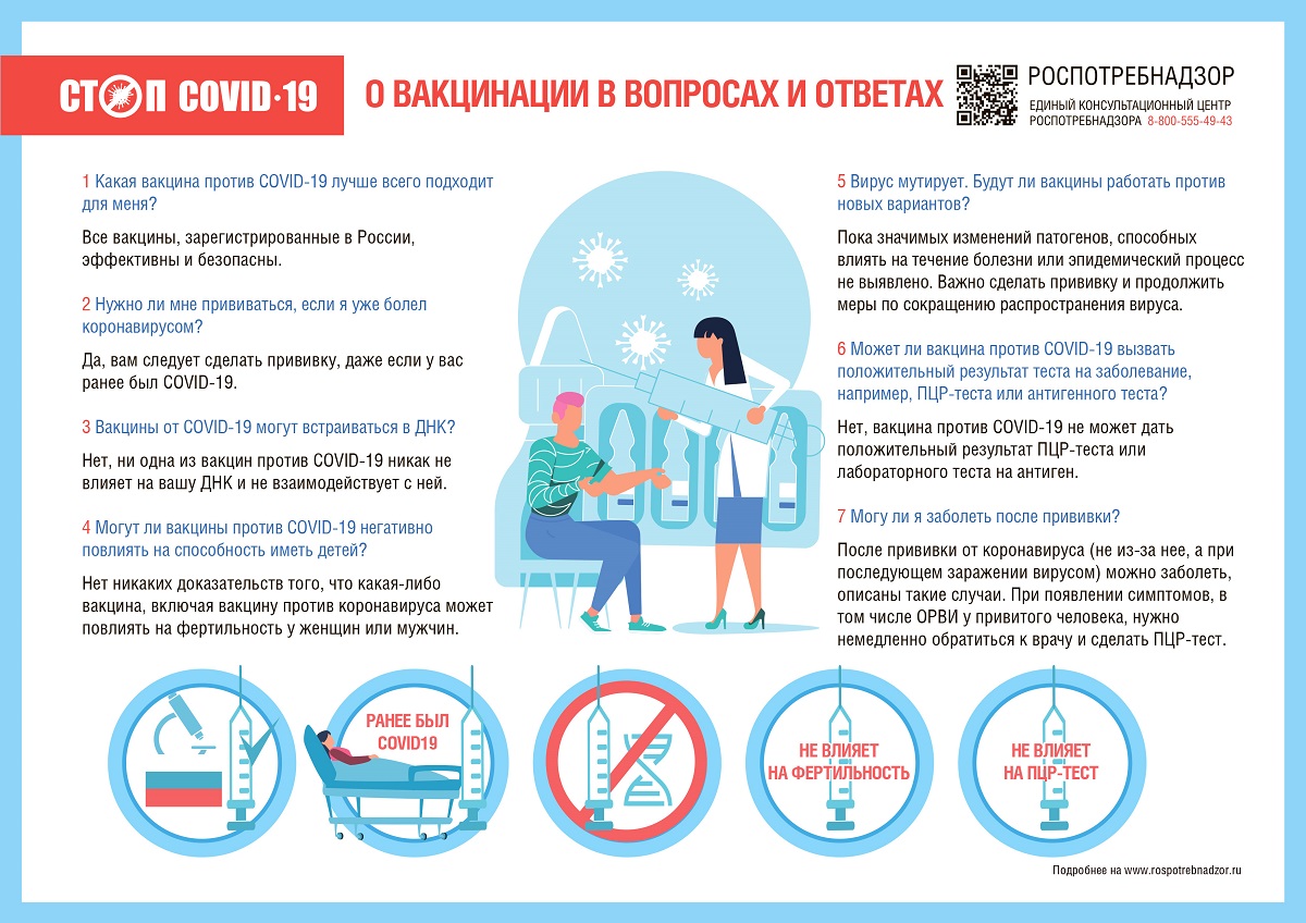 О вакцинации против COVID-19 — Государственное бюджетное учреждение  здравоохранения г. Москвы Детский бронхолегочный санаторий №23